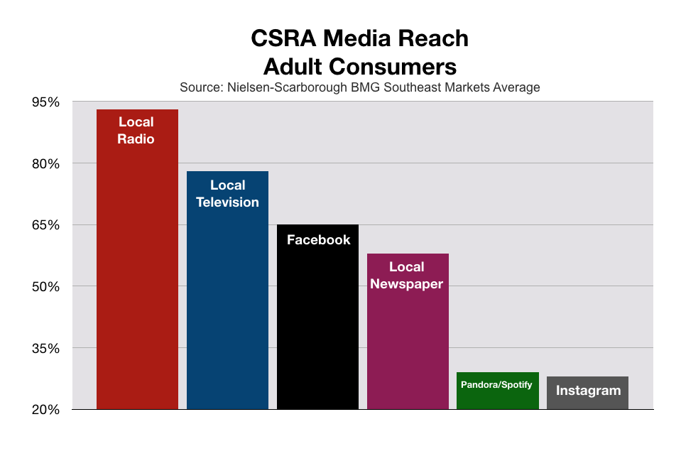 Advertise In August CSRA Media Profiles