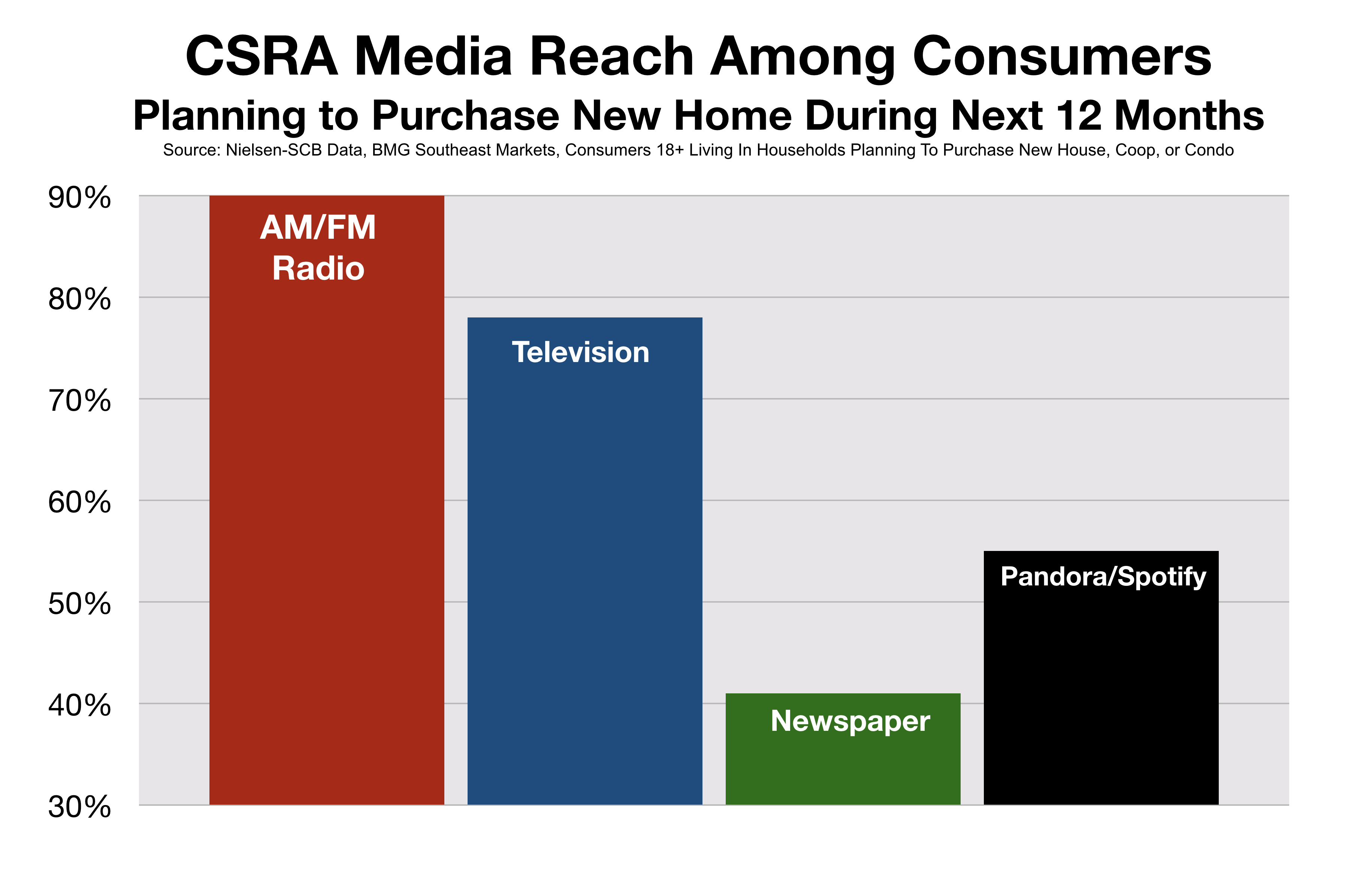 Advertise In Augusta CSRA Real Estate