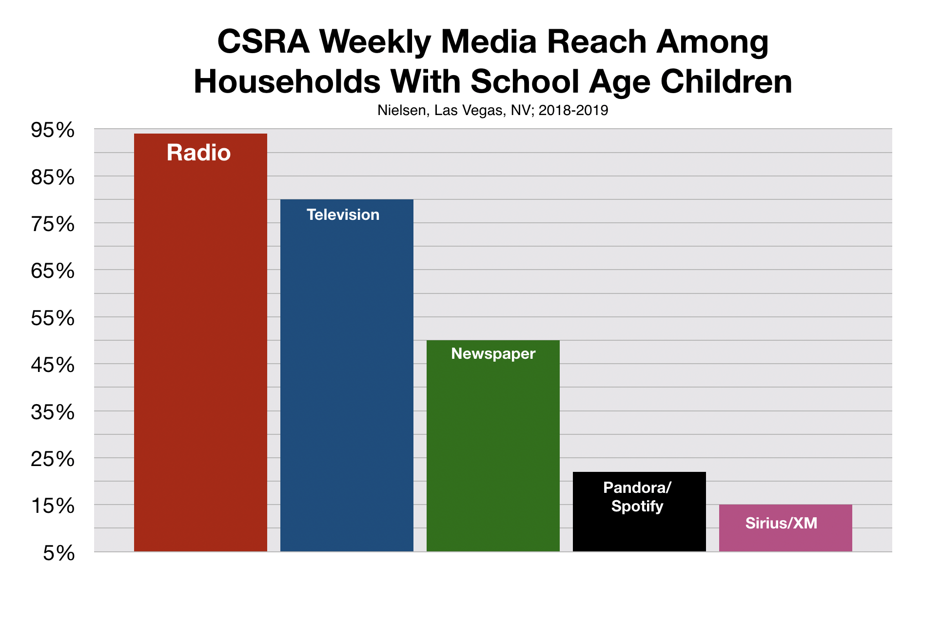 Advertise In Augusta Reach Parents