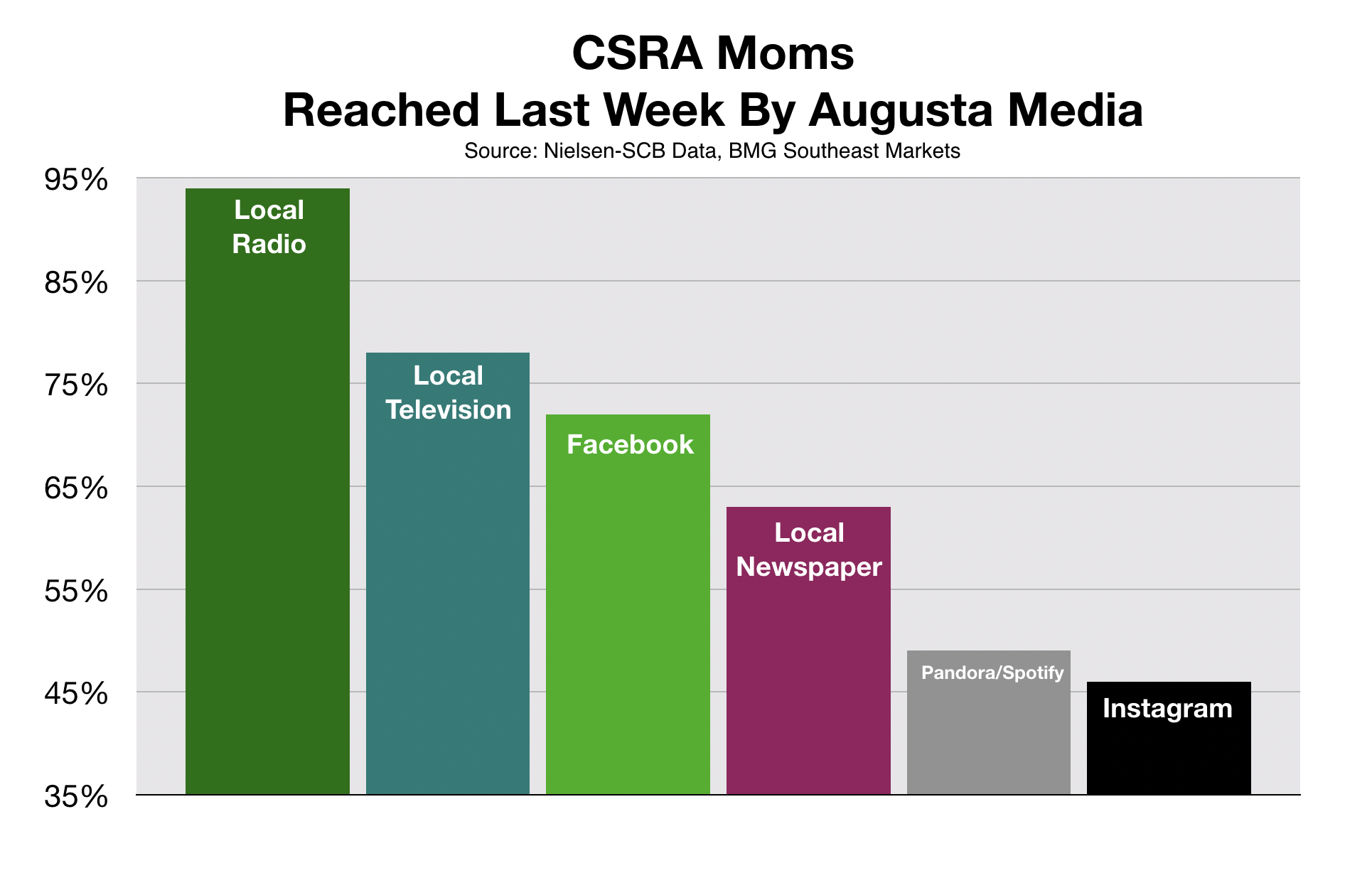 Advertise In Augusta Reaching Women With Childeren