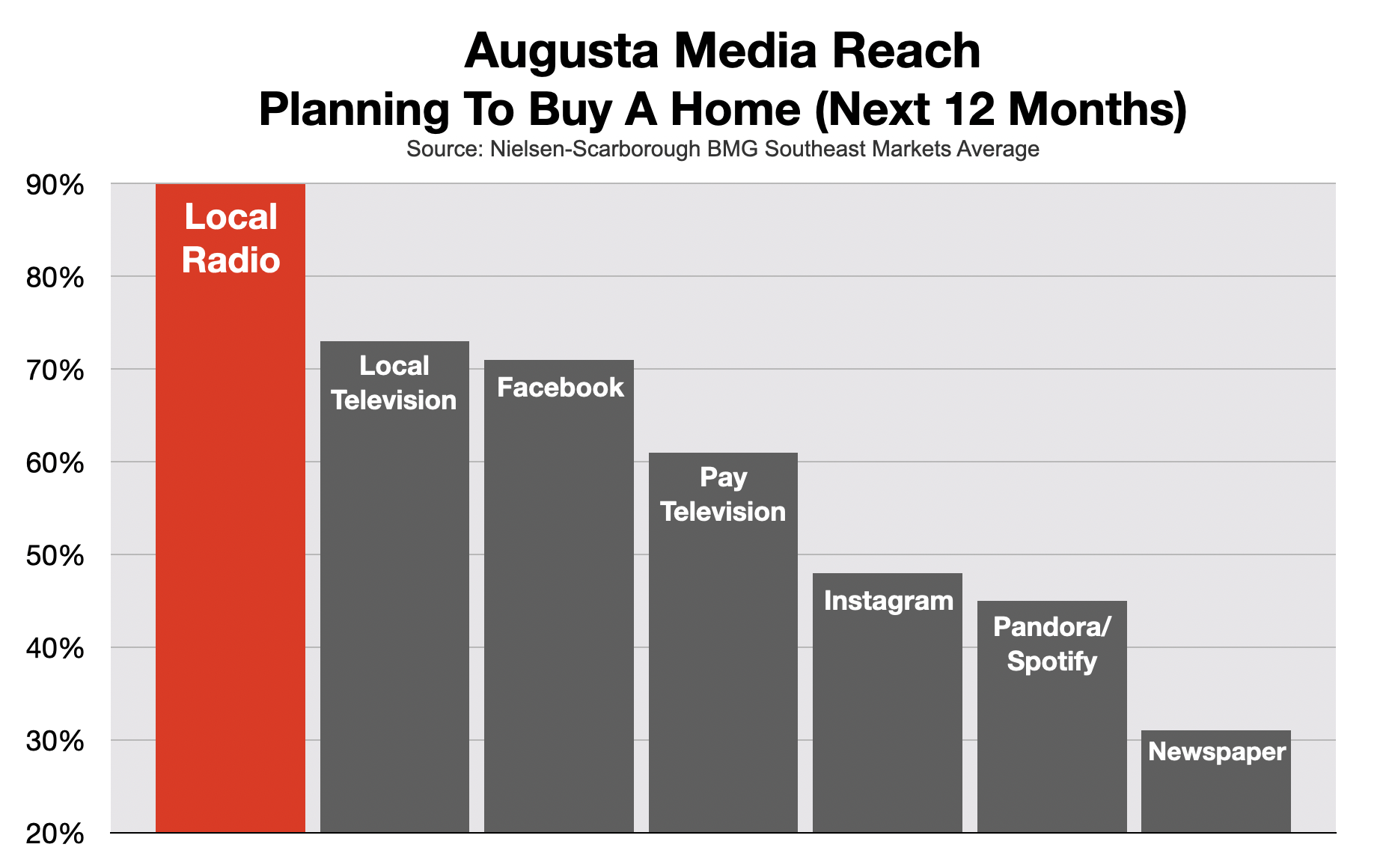 Advertise In Augusta Real Estate