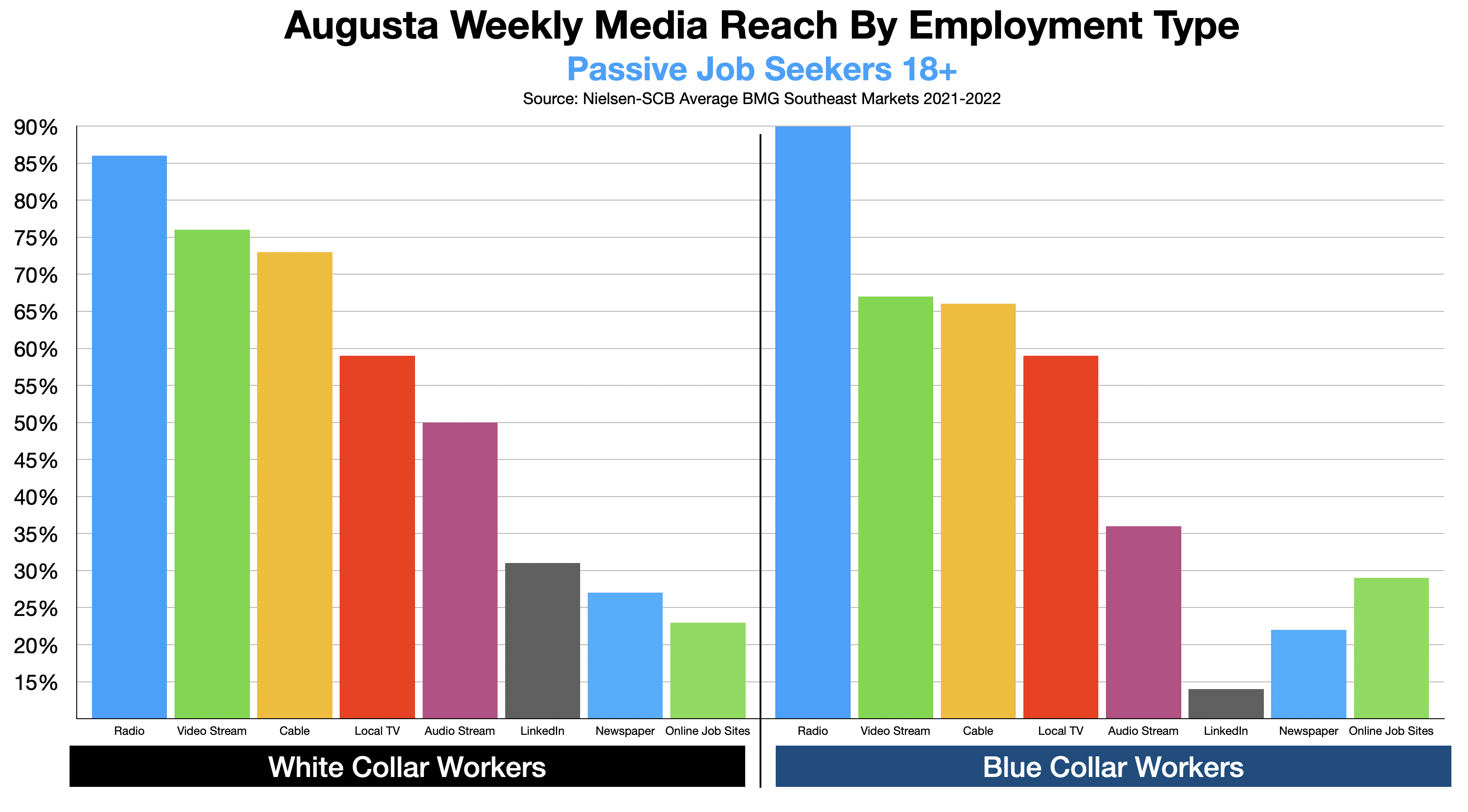 Advertise In Augusta Recruitment 2023