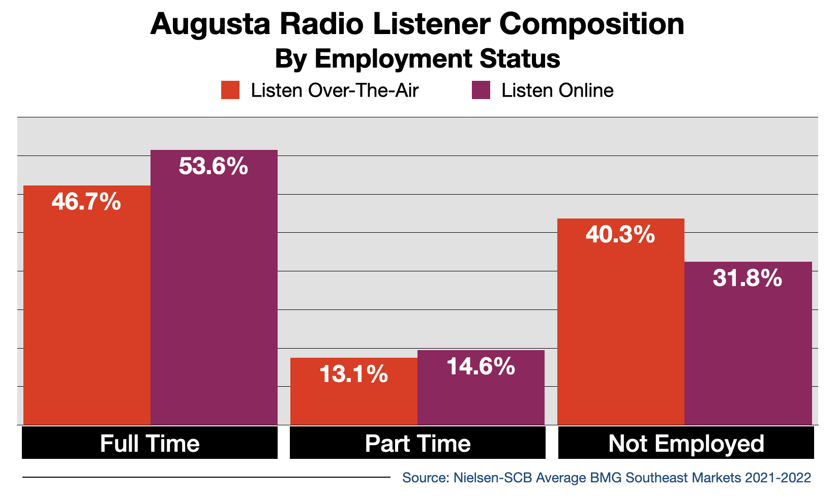 Advertise In Augusta Streaming 2022 Employment