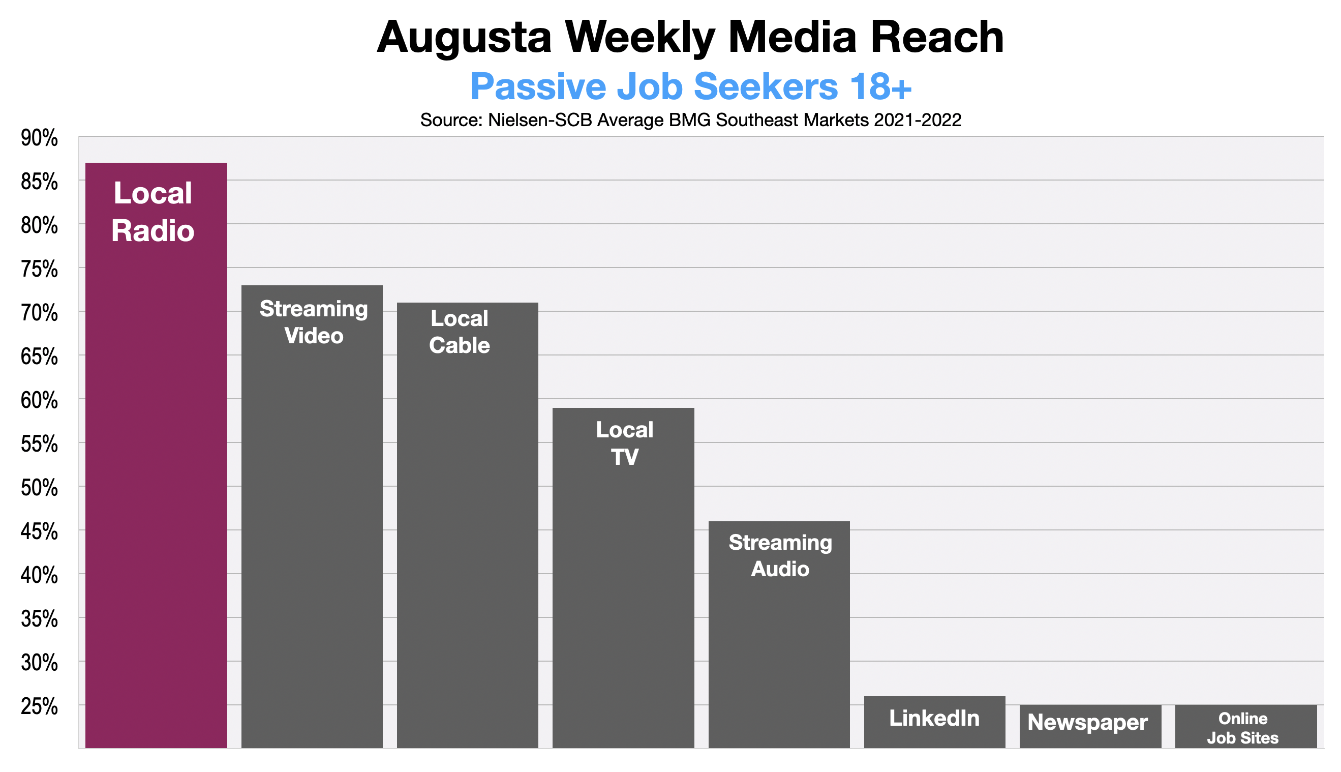 Advertising in Augusta & CSRA Recruitment