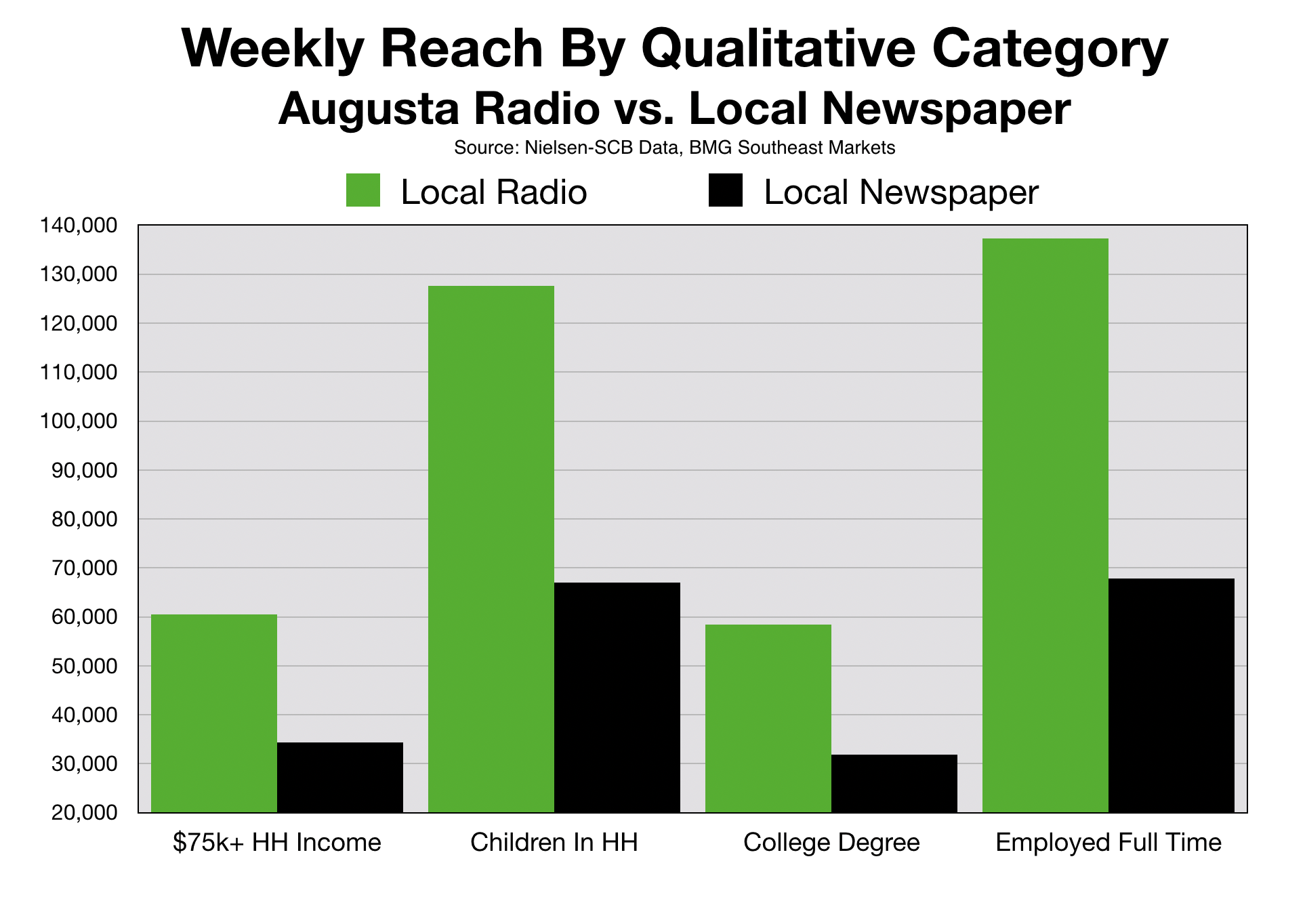 Newspaper Advertising Augusta GA CSRA qualitative info