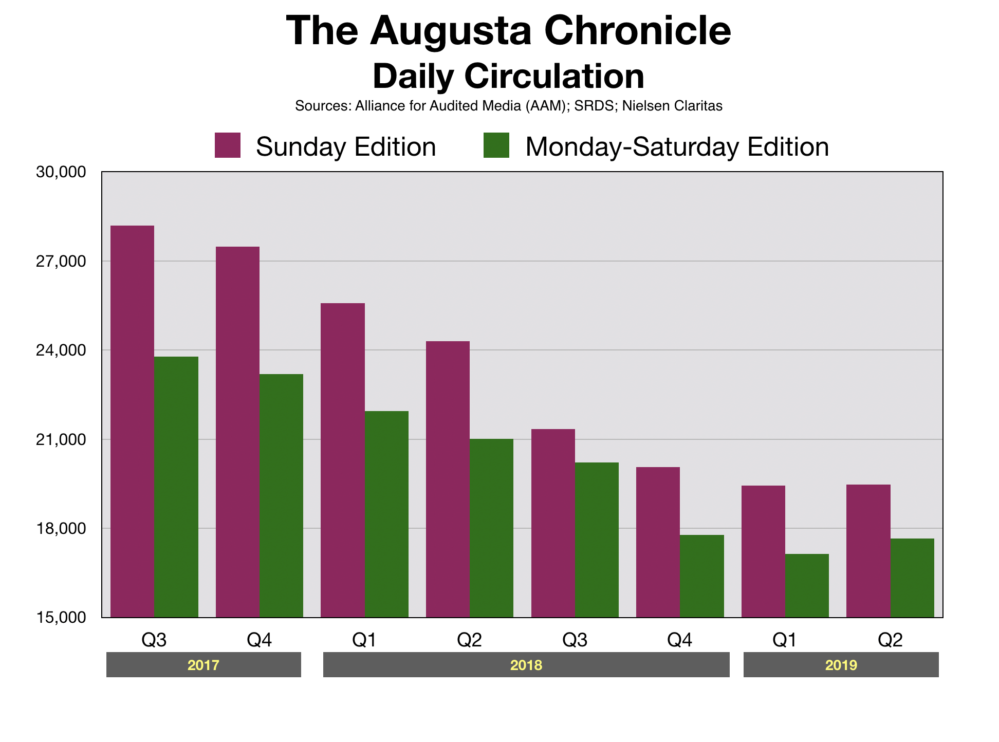 Newspaper Advertising CSRA Augusta Chronicle