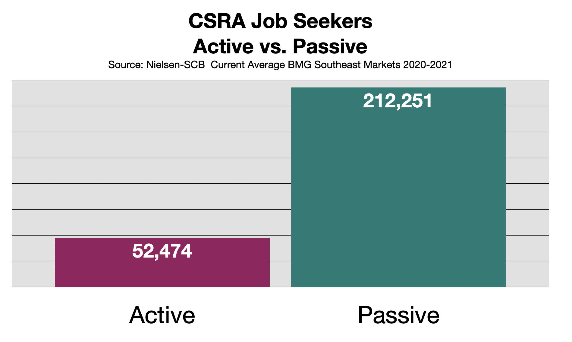 Recruitment Advertising Augusta, GA 2021