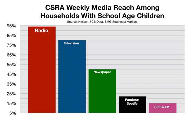 Advertise In Augusta  GA CSRA Back To School