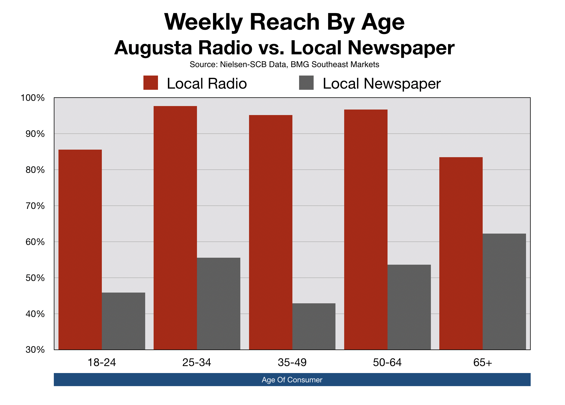 Augusta Chronicle CSRA Newspaper Advertising Demographics