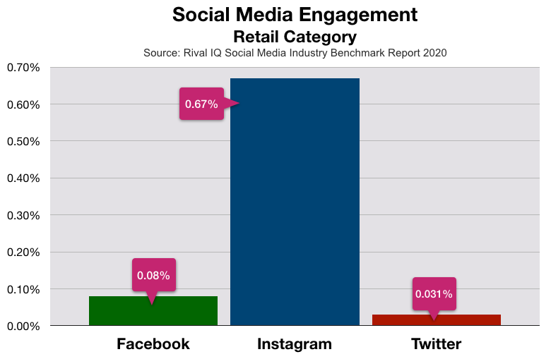 Advertising In Augusta: Social Media Engagement