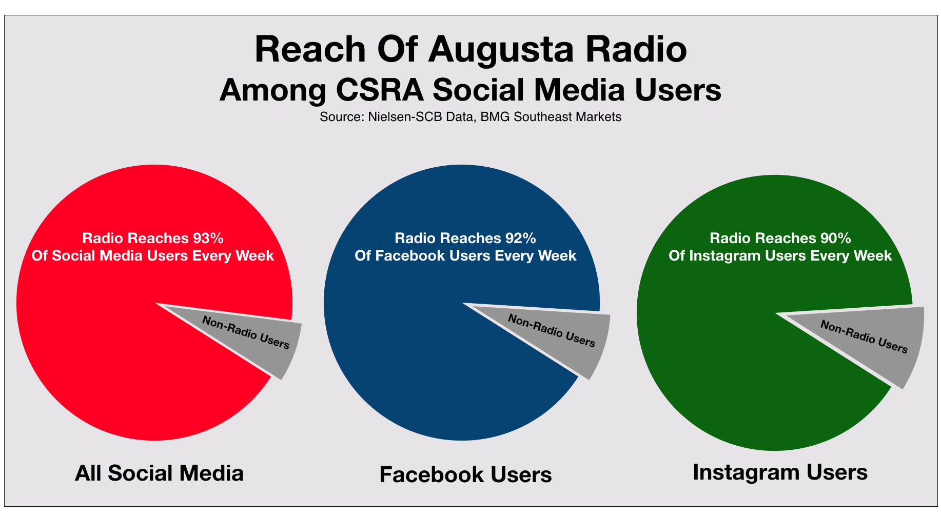 Social Media Advertising in Augusta and CSRA